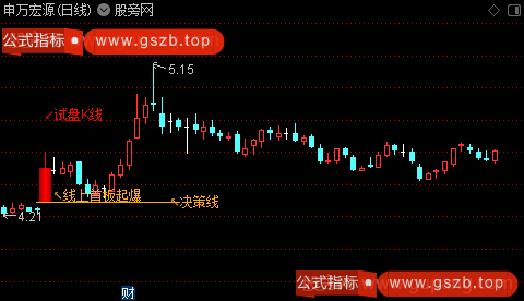 通达信首板起爆决策主图指标公式