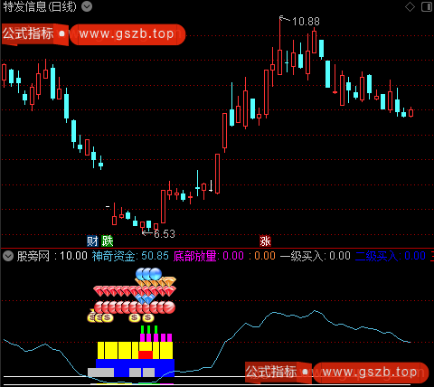 通达信神奇资金指标公式