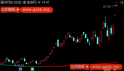 通达信年线看大势主图指标公式