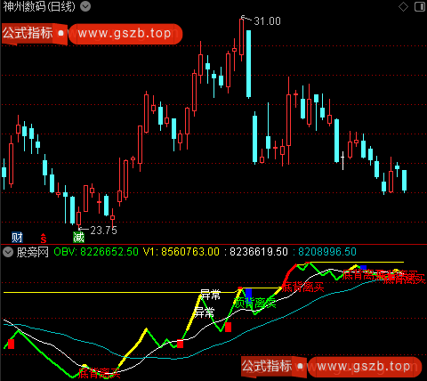 通达信顶底背离异常指标公式
