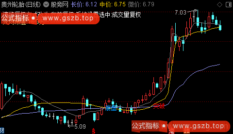 通达信金尊主图指标公式