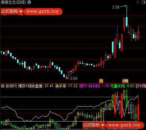 通达信筹码博弈叠加K线指标公式