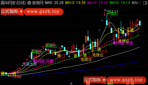 通达信完整解盘主图指标公式