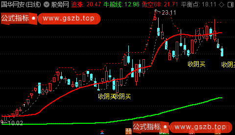 通达信牛熊平衡线主图指标公式