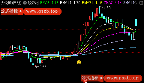 通达信周线寻马主图指标公式