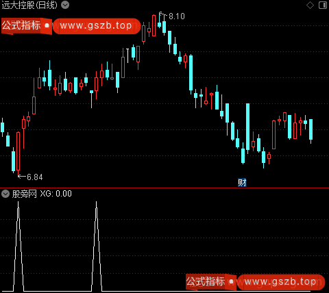 通达信缺口抄底选股指标公式