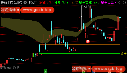 通达信量王支撑画线主图指标公式