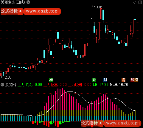 通达信吸筹出货量比指标公式