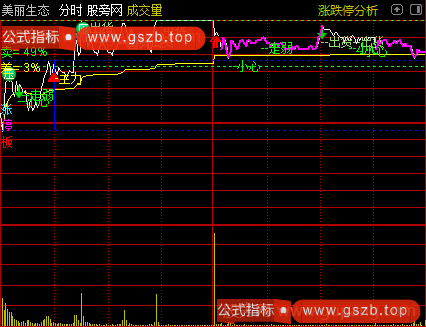 通达信分时VIPT0主图指标公式