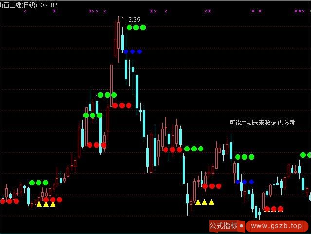 朗码交通规则指标(通达信)