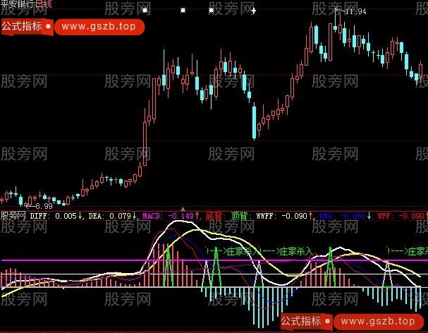 大智慧99MACD指标公式