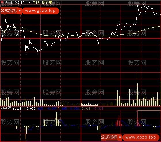 大智慧逆天反转分时指标公式