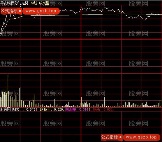 大智慧阴阳换手分时指标公式