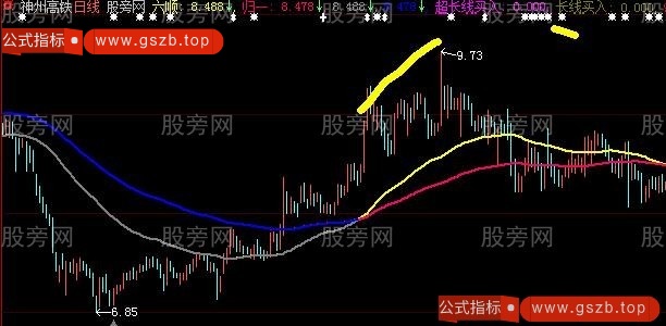 大智慧九九归一主图指标公式