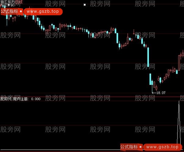 大智慧大神仙选股指标公式