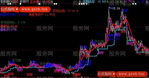 大智慧龙眼看盘主图指标公式