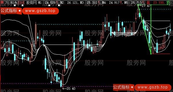 大智慧筹码线捉妖股主图指标公式