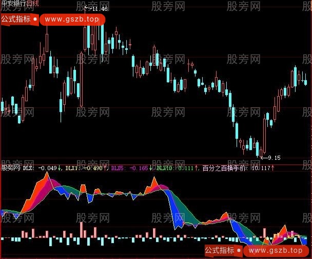 大智慧胜似DDX指标公式