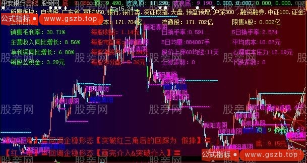 大智慧红蓝导航主图指标公式