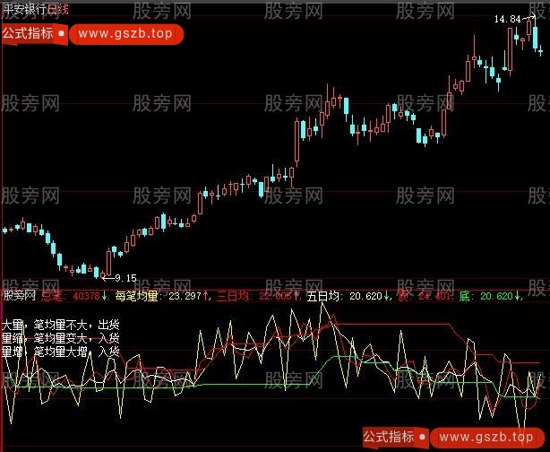 大智慧均笔异动成交指标公式