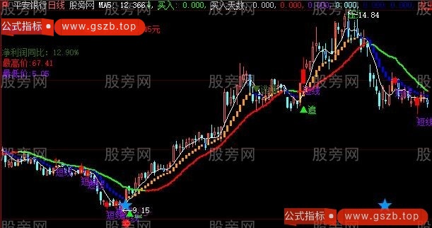 大智慧黄蓝阶梯主图指标公式