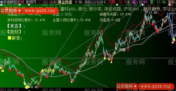 大智慧开天眼主图指标公式