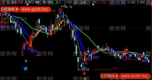 大智慧登山阶梯主图指标公式