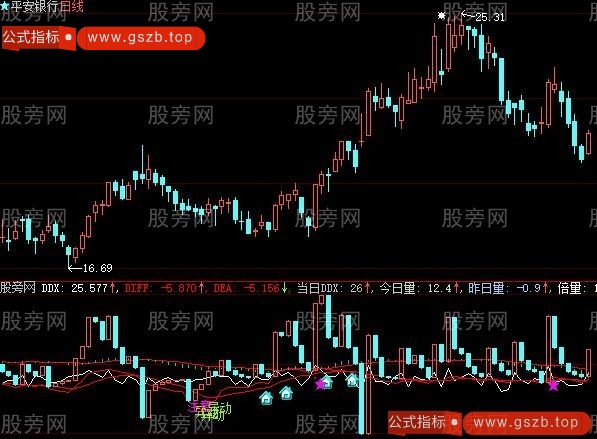 大智慧成本区指标公式