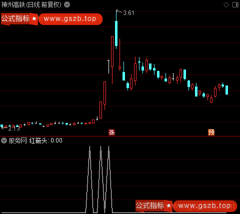 成交量变之红箭头选股指标公式