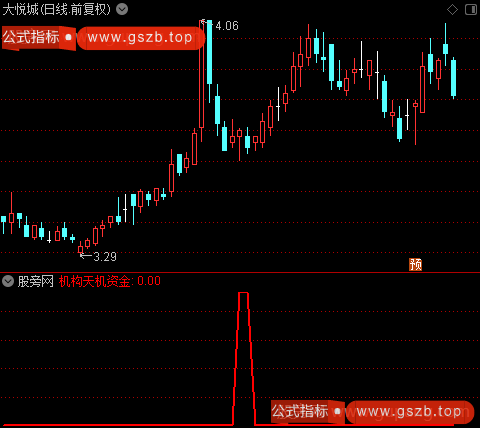 涨停天机之机构天机资金选股指标公式