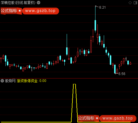 涨停天机之游资涨停资金选股指标公式