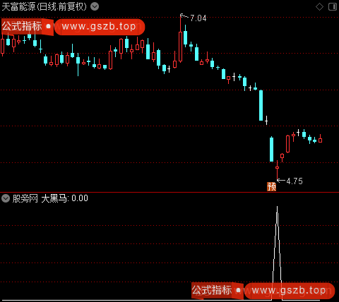 超强波段之大黑马选股指标公式