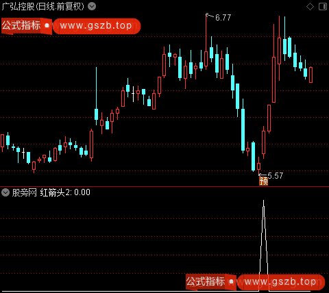 黑马顶底之红箭头2选股指标公式