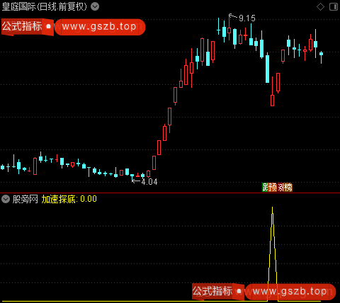 黑马顶底之加速探底选股指标公式