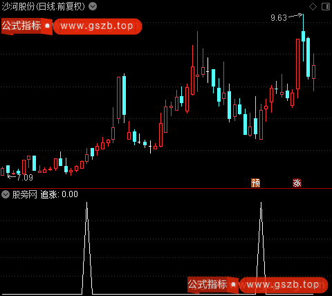 黑马顶底之追涨选股指标公式