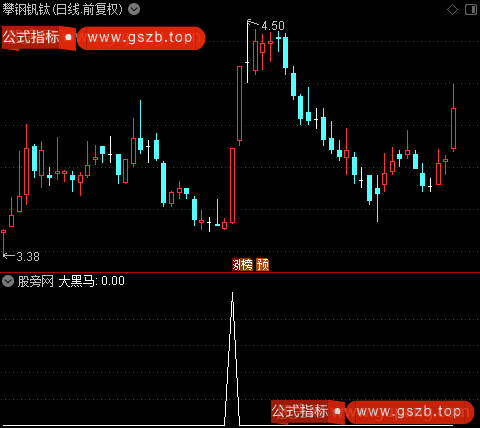 黑马顶底之大黑马选股指标公式