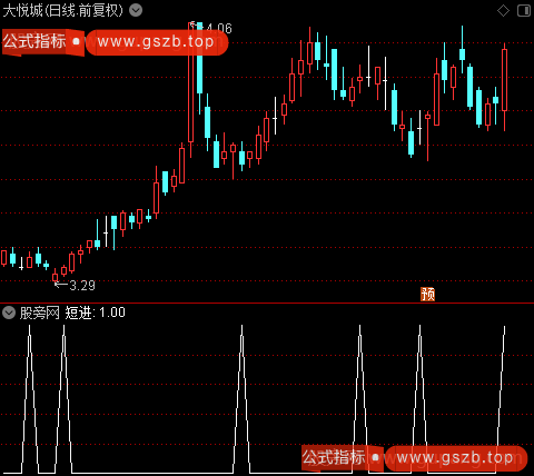 短线精灵2011版之短进选股指标公式