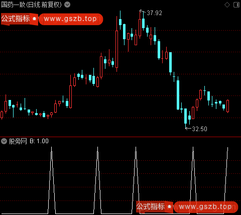 黄持股蓝持币主图之B选股指标公式