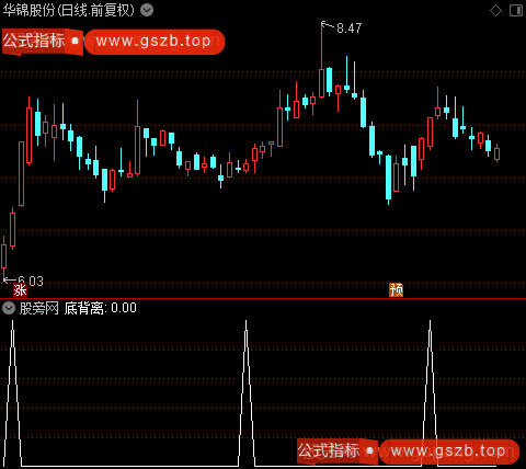 次日买入主图之底背离选股指标公式