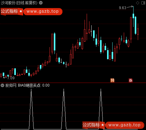 黑马秘籍主图之bias绝密买点选股指标公式