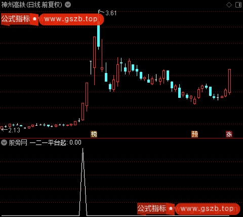 黑马秘籍主图之一二一平台起选股指标公式