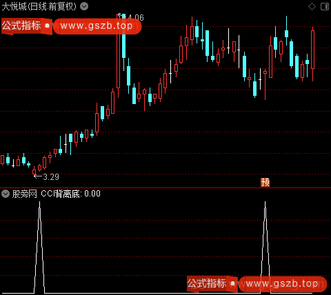 黑马秘籍主图之CCI背离底选股指标公式
