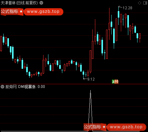 黑马秘籍主图之DMI捉暴涨选股指标公式