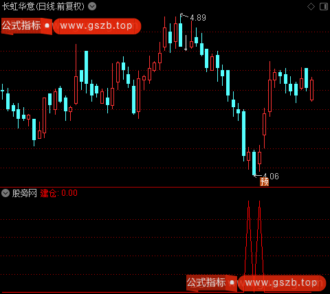 机构洗盘之建仓选股指标公式