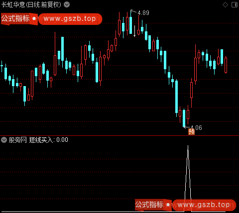 机构洗盘之短线买入选股指标公式