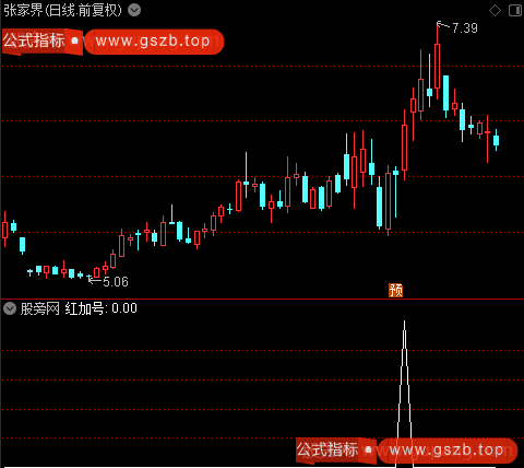 CJDX之红加号选股指标公式