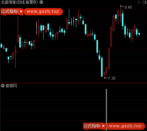 操盘擒庄之底选股指标公式