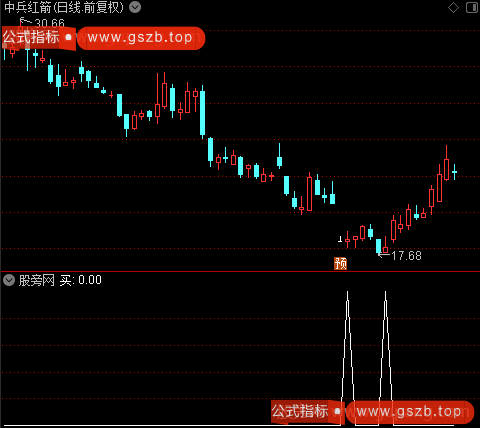 大小黑马之买选股指标公式