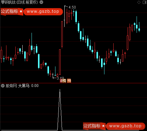 大小黑马之大黑马选股指标公式