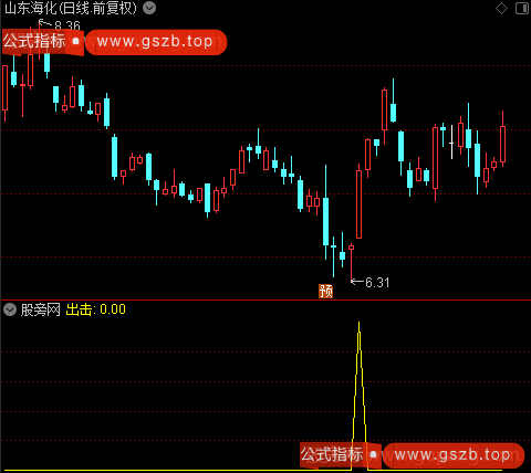 识别庄家之出击选股指标公式